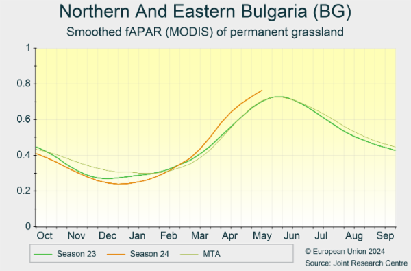 Northern And Eastern Bulgaria (BG) 01/10/2023 - 30/09/2024