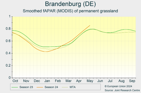 Brandenburg (DE) 01/10/2023 - 30/09/2024