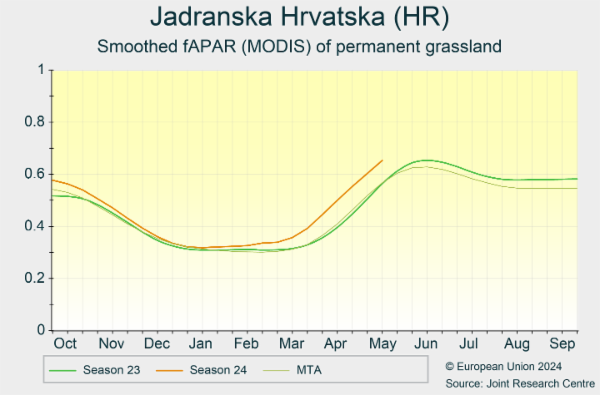 Jadranska Hrvatska (HR) 01/10/2023 - 30/09/2024