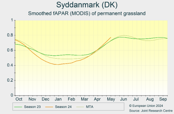 Syddanmark (DK) 01/10/2023 - 30/09/2024