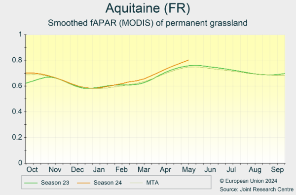 Aquitaine (FR) 01/10/2023 - 30/09/2024