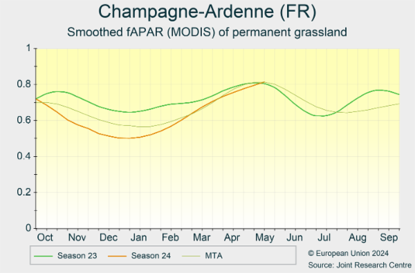Champagne-Ardenne (FR) 01/10/2023 - 30/09/2024