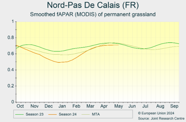 Nord-Pas De Calais (FR) 01/10/2023 - 30/09/2024