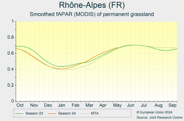 Rhône-Alpes (FR) 01/10/2023 - 30/09/2024