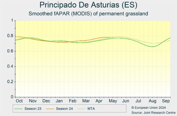 Principado De Asturias (ES) 01/10/2023 - 30/09/2024