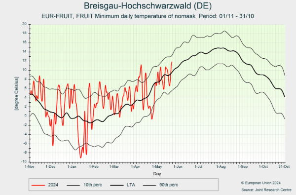Breisgau-Hochschwarzwald (DE) 01/11/2023 - 31/10/2024