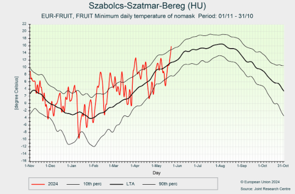 Szabolcs-Szatmar-Bereg (HU) 01/11/2023 - 31/10/2024
