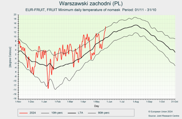 Warszawski zachodni (PL) 01/11/2023 - 31/10/2024