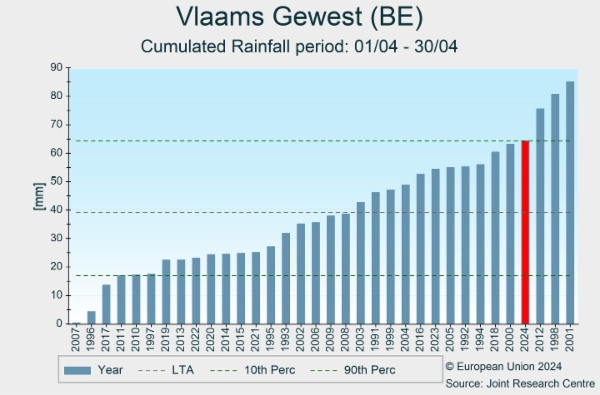 Vlaams Gewest (BE) 01/03/2024 - 31/03/2024