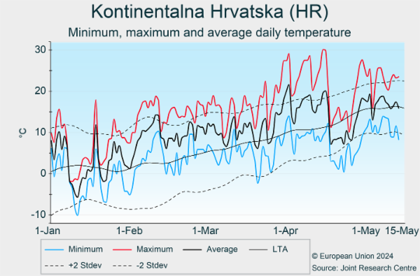 Kontinentalna Hrvatska (HR) 02/01/2024 - 23/04/2024