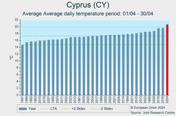 Cyprus (CY) 01/03/2024 - 31/03/2024