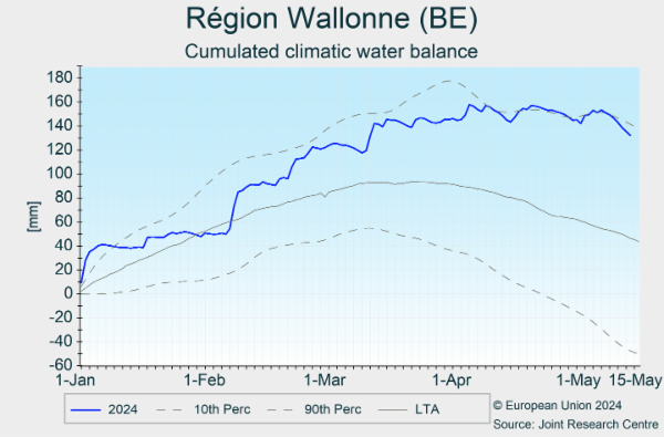 Région Wallonne (BE) 02/01/2024 - 23/04/2024