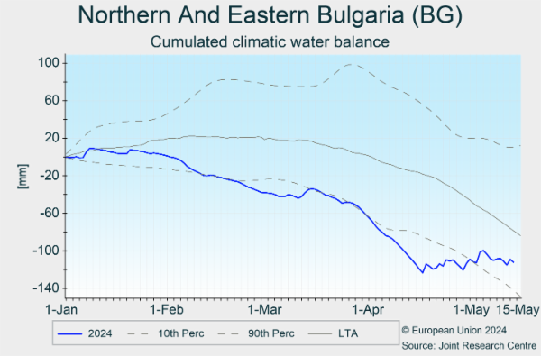 Northern And Eastern Bulgaria (BG) 02/01/2024 - 23/04/2024