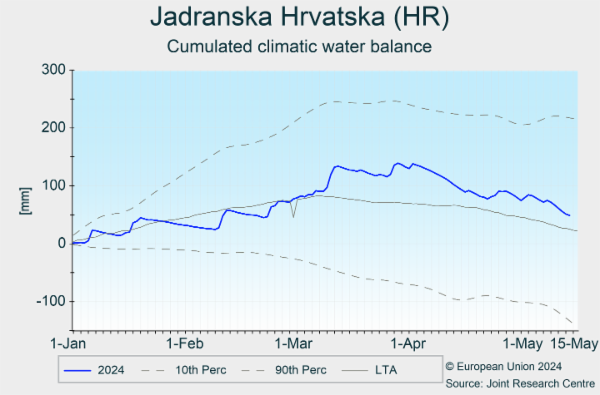 Jadranska Hrvatska (HR) 02/01/2024 - 23/04/2024