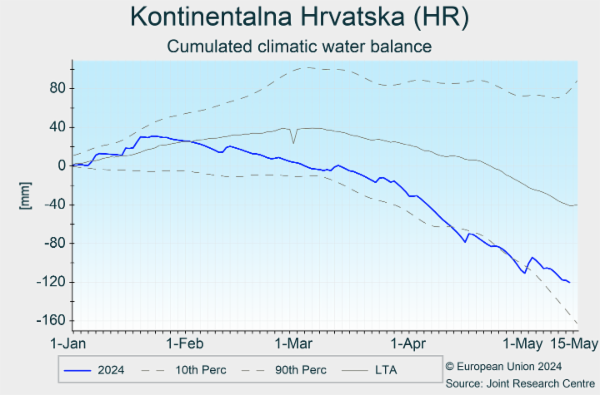 Kontinentalna Hrvatska (HR) 02/01/2024 - 23/04/2024