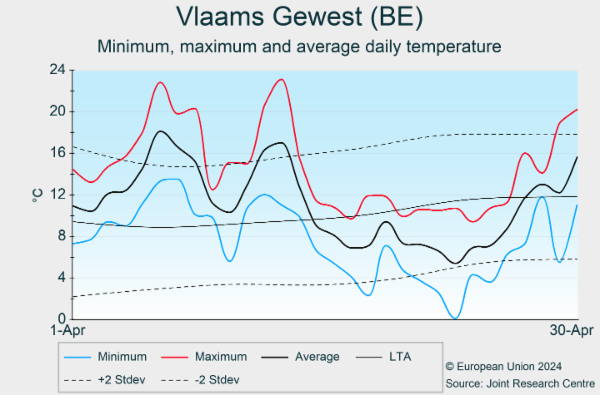 Vlaams Gewest (BE) 01/03/2024 - 31/03/2024