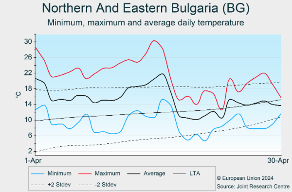 Northern And Eastern Bulgaria (BG) 01/03/2024 - 31/03/2024