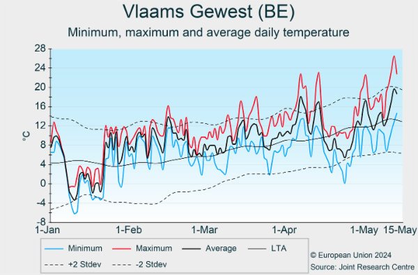 Vlaams Gewest (BE) 02/01/2024 - 23/04/2024