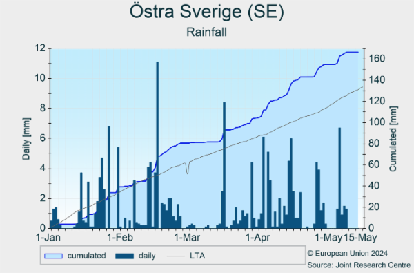 Östra Sverige (SE) 02/01/2024 - 23/04/2024