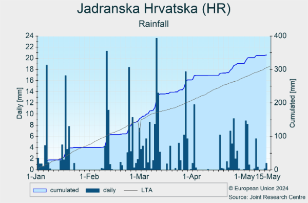 Jadranska Hrvatska (HR) 02/01/2024 - 23/04/2024