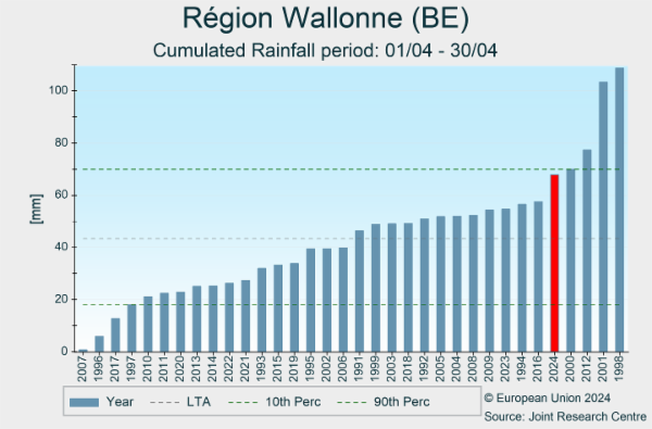 Région Wallonne (BE) 01/03/2024 - 31/03/2024