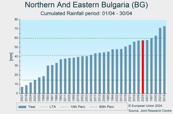 Northern And Eastern Bulgaria (BG) 01/03/2024 - 31/03/2024