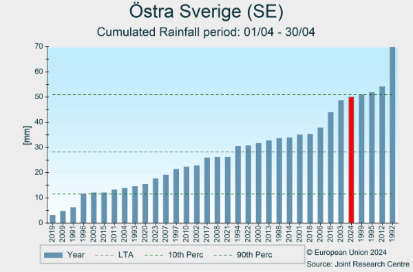 Östra Sverige (SE) 01/03/2024 - 31/03/2024