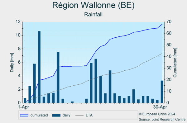 Région Wallonne (BE) 01/03/2024 - 31/03/2024