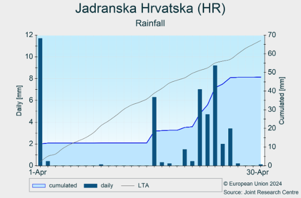 Jadranska Hrvatska (HR) 01/03/2024 - 31/03/2024