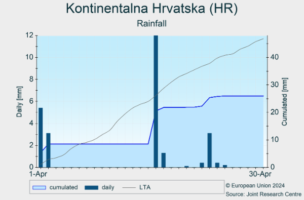 Kontinentalna Hrvatska (HR) 01/03/2024 - 31/03/2024