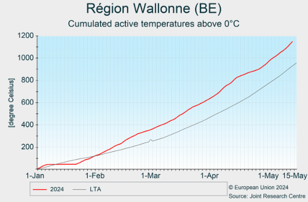 Région Wallonne (BE) 02/01/2024 - 23/04/2024