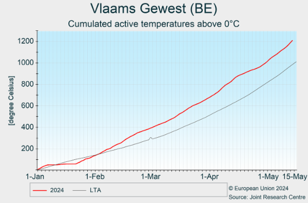 Vlaams Gewest (BE) 02/01/2024 - 23/04/2024
