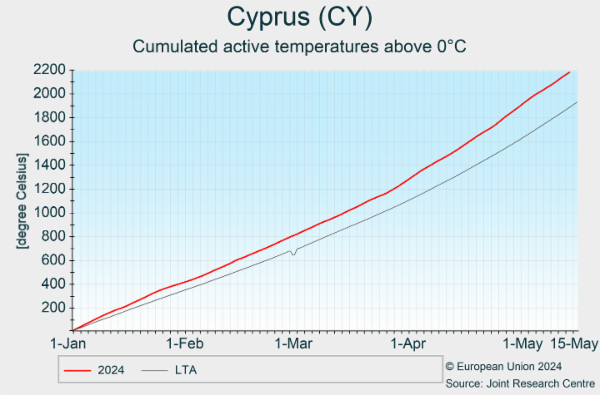 Cyprus (CY) 02/01/2024 - 23/04/2024