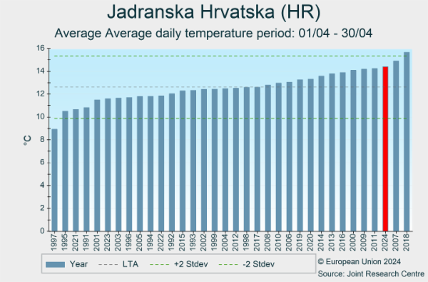 Jadranska Hrvatska (HR) 01/03/2024 - 31/03/2024